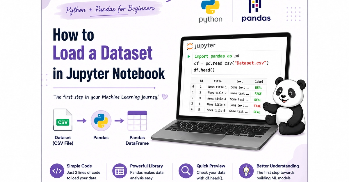 Load Datasets in Jupyter Notebooks with Pandas: A Comprehensive Guide