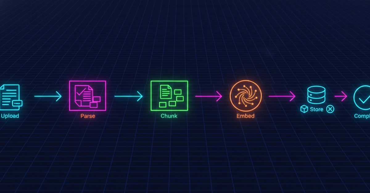 Building a Hybrid RAG API: Beyond Simple Document Retrieval