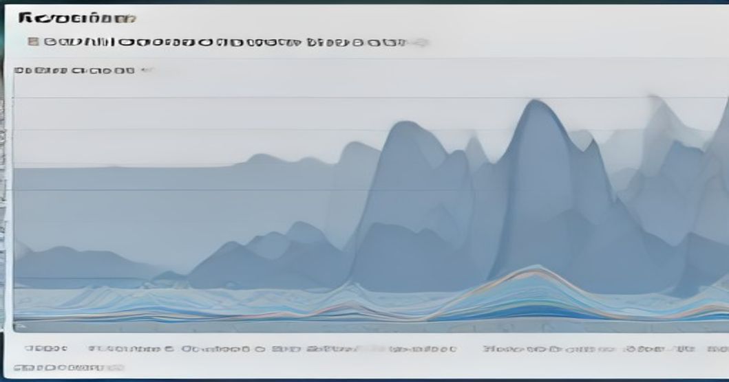 Graph showing Actor cost per run, highlighting the 96x spread driven by memory settings.