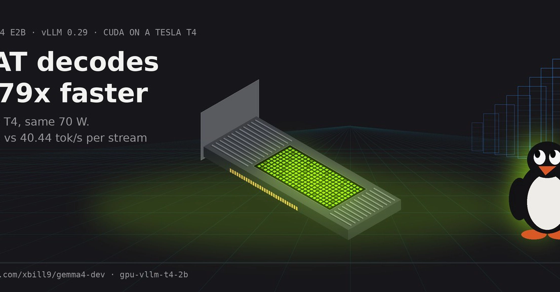 Gemma 4 on Tesla T4: QAT Weights 1.79x Faster Than bf16