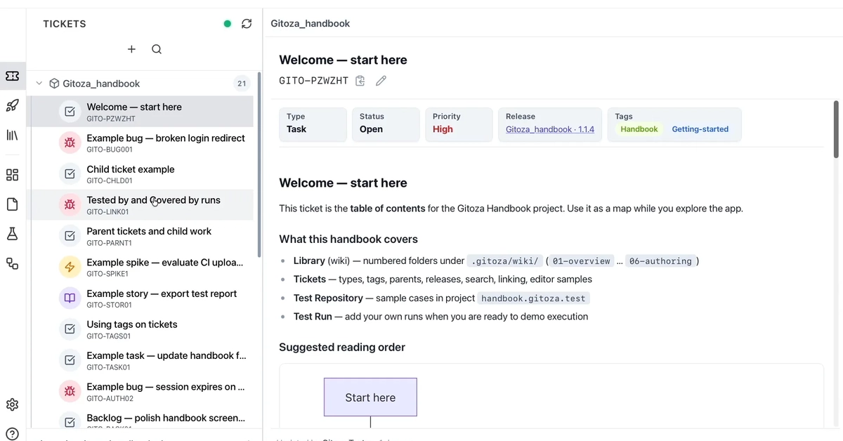 Link Dev Artifacts to Git: YAML Files Replace Jira and Confluence URLs