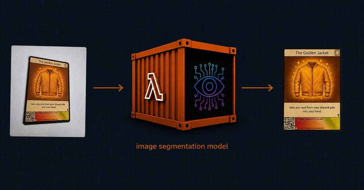 AWS Lambda Powers Image Segmentation for Crooked Photos