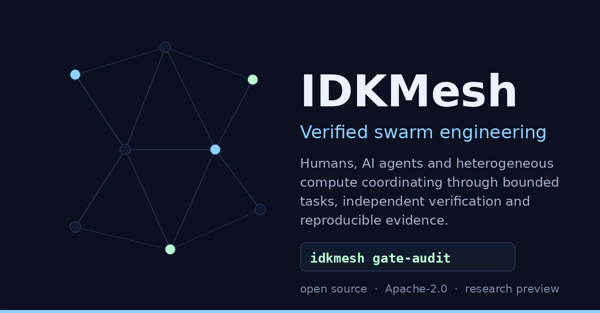 25 Reviewers Yield Zero Independent Evidence in IDKMesh Test