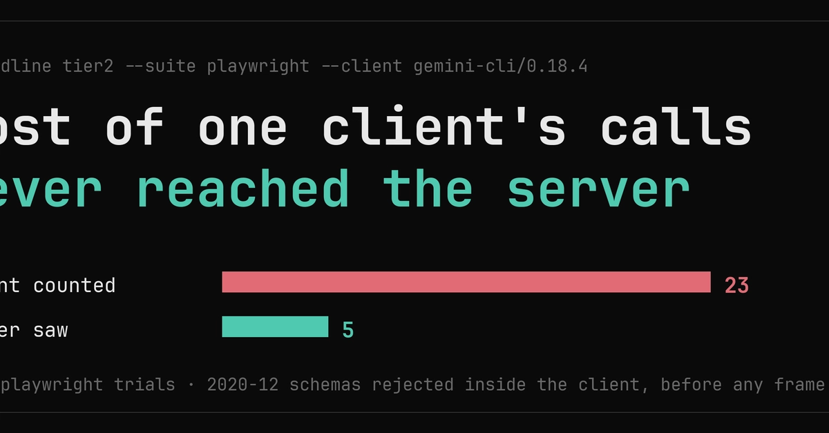 MCP Proxy Test Reveals Client-Side Call Failures Before Server Contact