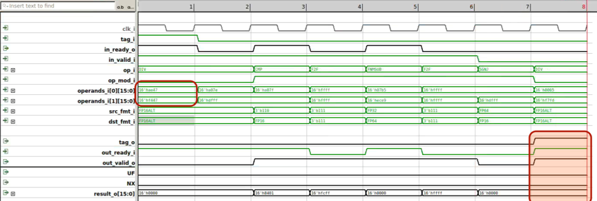 Datapath Verification Fails: Why Current Methods Miss Critical Bugs