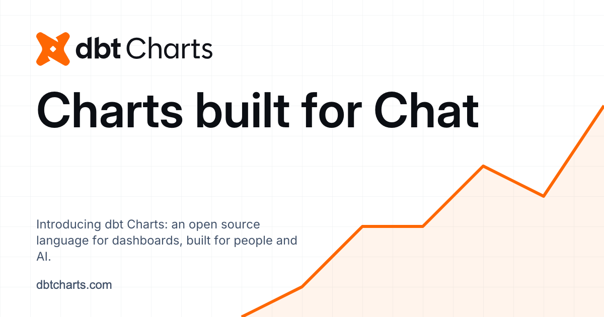 dbt Charts Launches, Bridging Data Visualization and Chat Interfaces