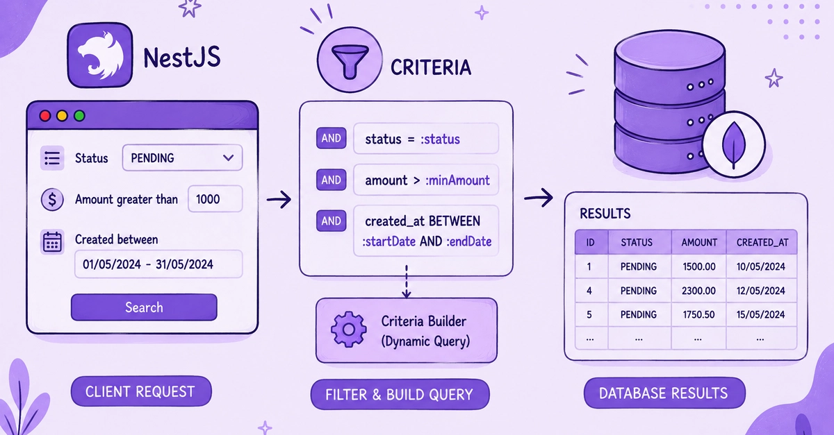 NestJS Criteria Pattern: Request Files, Not Signatures
