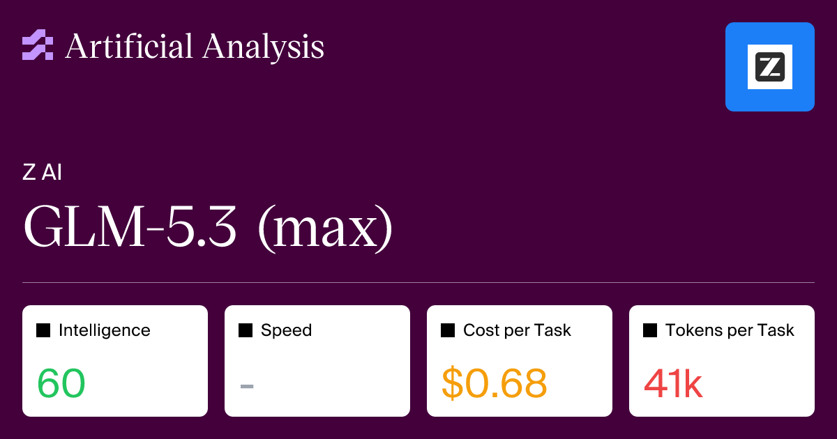 GLM-5.3 Achieves Top Scores in Artificial Analysis Benchmarks