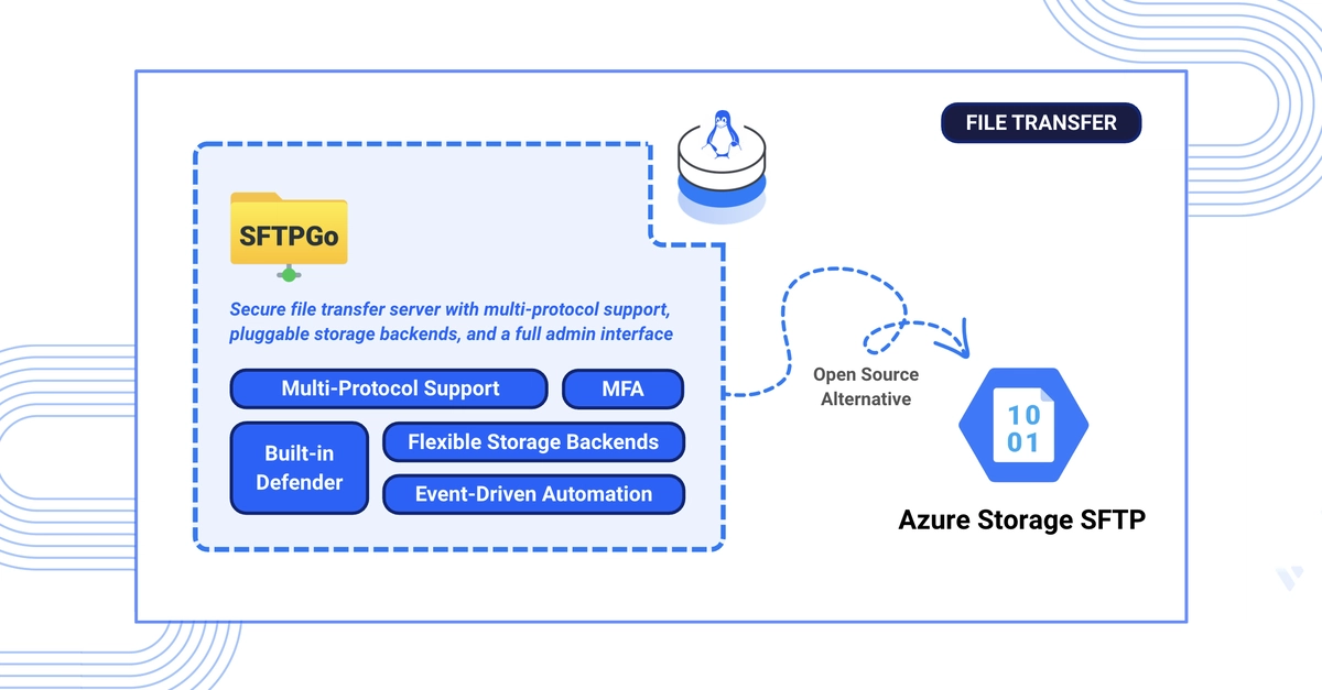 SFTPGo: Self-Hosted SFTP Server as Azure Alternative