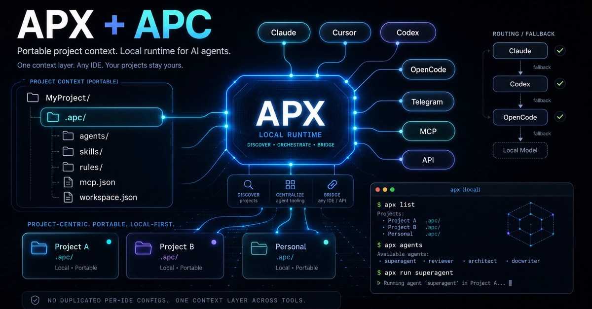 APX Agents: Declare Tools Selectively for Durable Roles