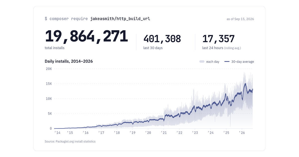 PHP's ubiquitous http_build_url() deprecated after 10 years, 20M installs