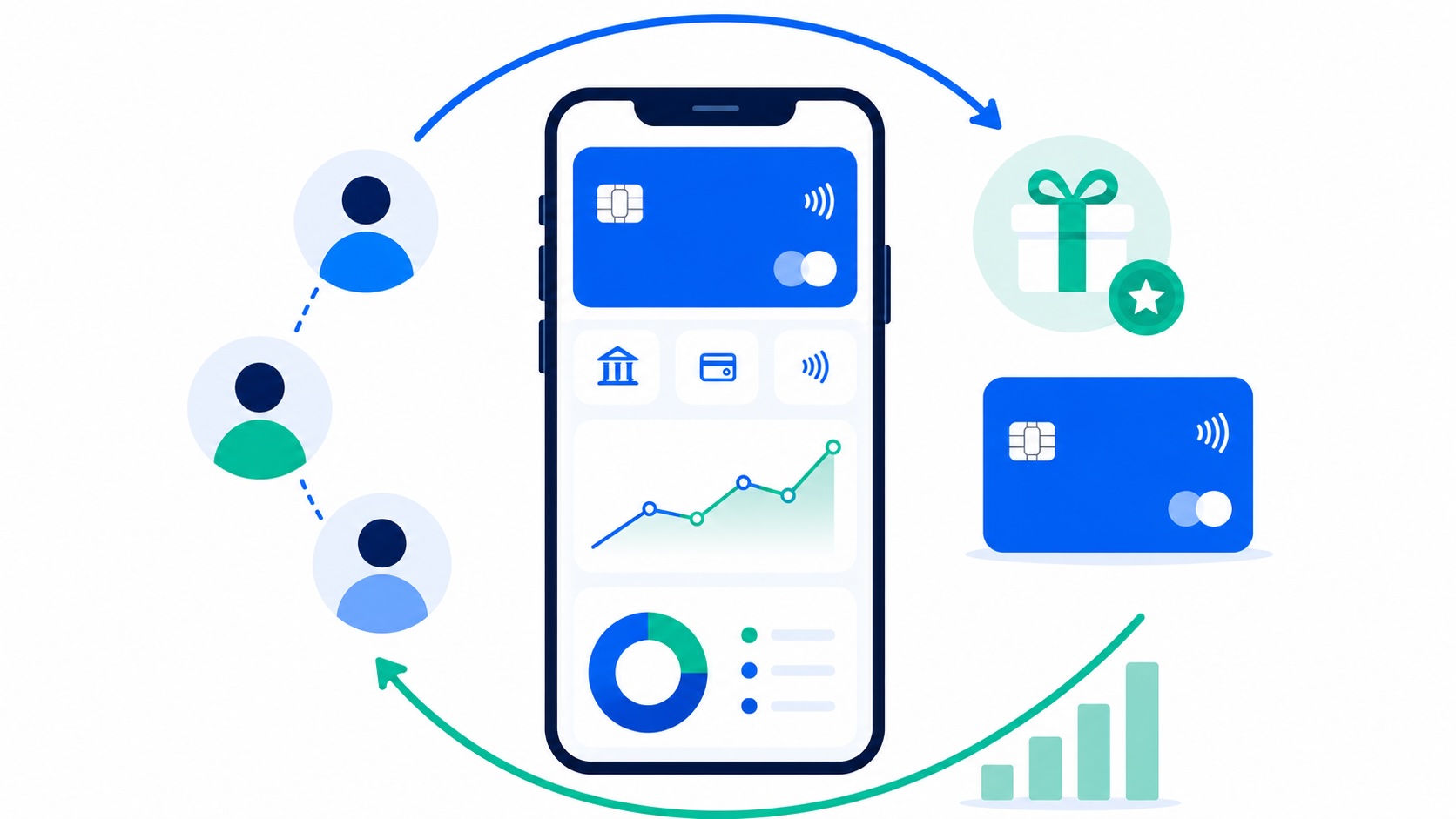 FinTech Retention: Churn Scoring Meets Uplift Modelling