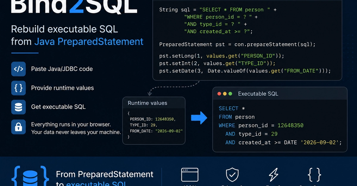 Java Developers Automate PreparedStatement SQL with New Tool