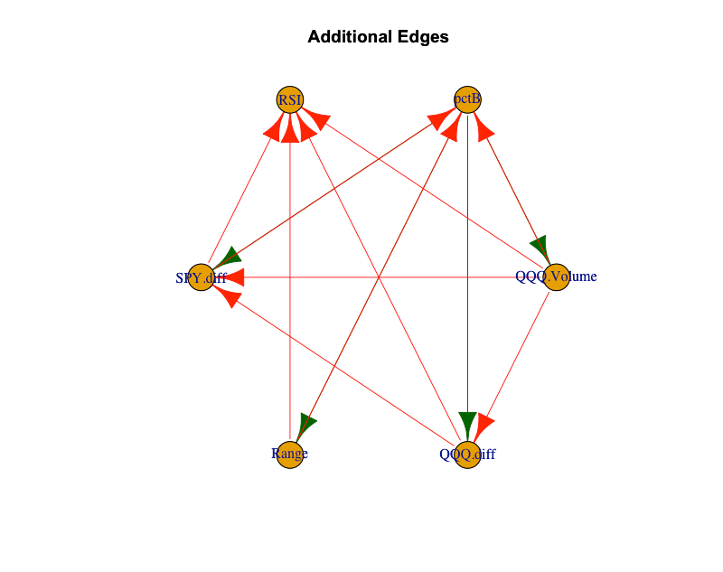 Granger Causal Networks Unveiled for Non-Parametric VARs