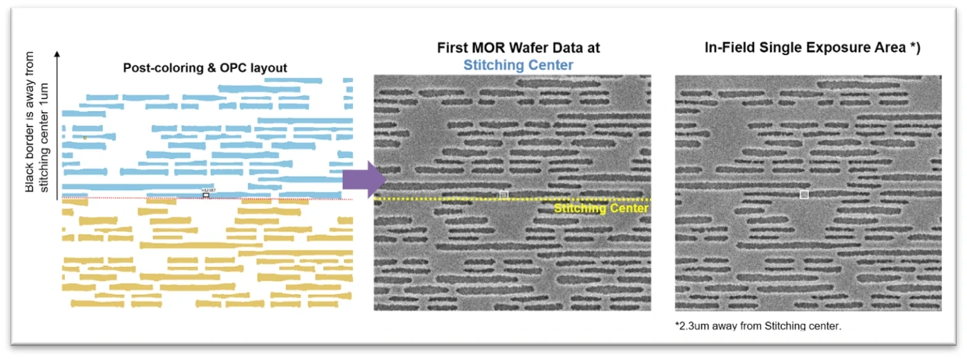 Semiconductor Innovation Demands Seamless Collaboration From Research to Production