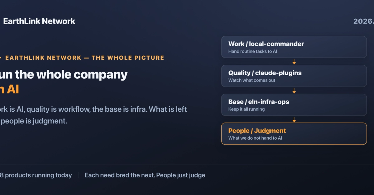 AI-First Strategy: EarthLink Network's Blueprint for Company-Wide Automation
