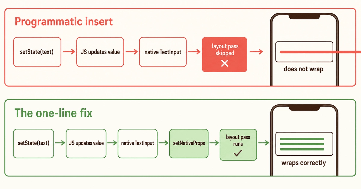 iOS TextInput Bug: Programmatic Inserts Cause Clipping on Multiline Inputs