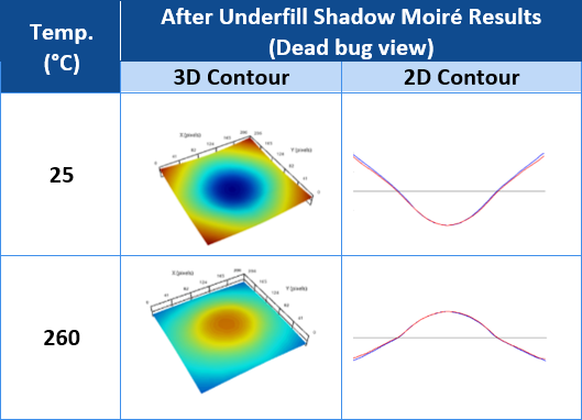 Metal TIM Warpage Simulation Accuracy Hindered by Material Characterization Gaps