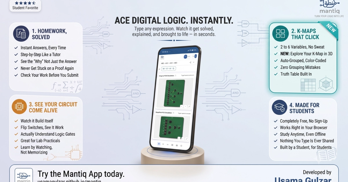 Mantiq: From Freshman Project to Free Digital Logic Workbench