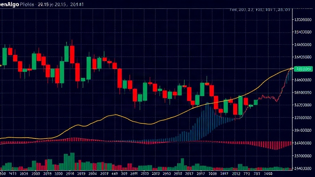 Example of a candlestick chart with multiple technical indicators rendered by OpenAlgo Charts
