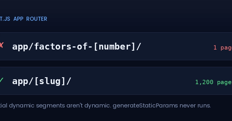 Next.js App Router Ignores 1,200 Generated Pages: A Developer's Pitfall