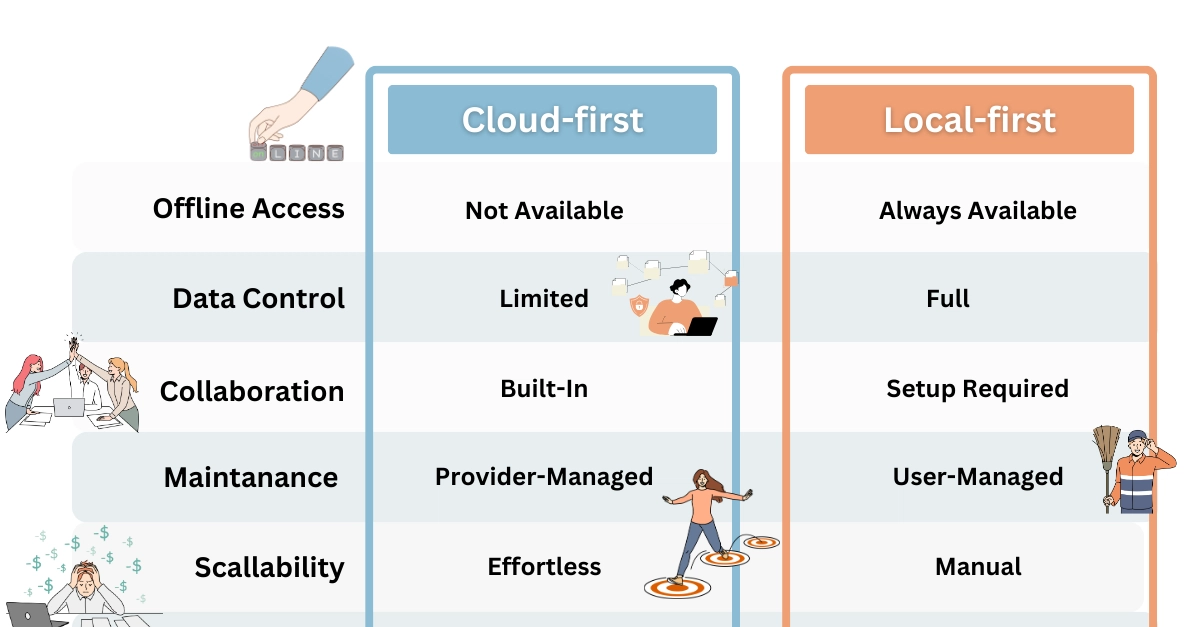 Local-First AI Needs Smart Retrieval: Building the Context Bridge