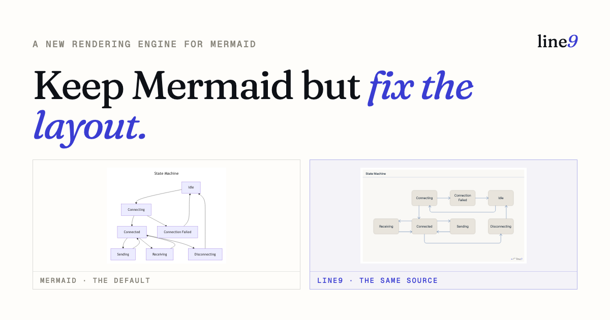Line9 Launches Mermaid Renderer With Custom Layout Engine